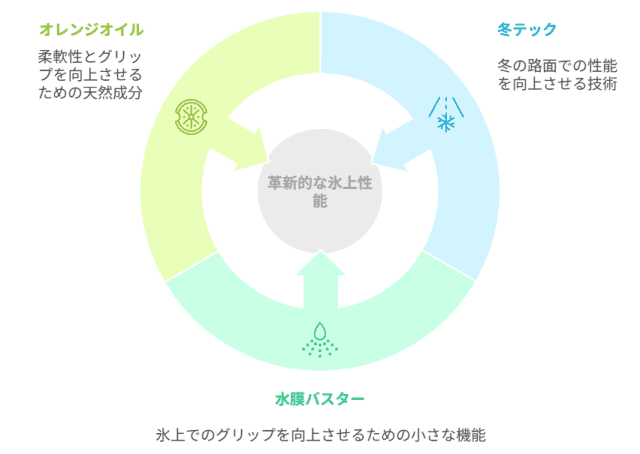 ヨコハマ iceGUARD 8